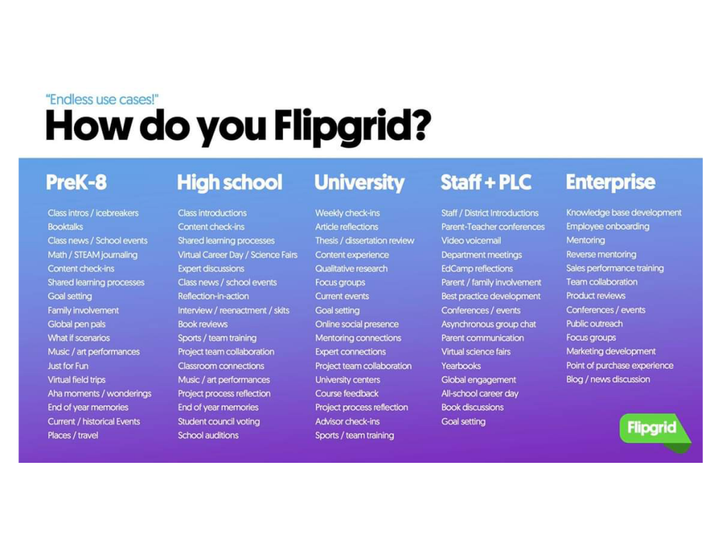 How do you use Flipgrid?